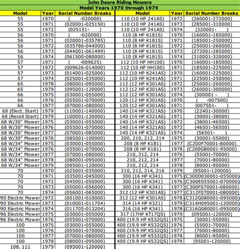 john deere tractor service codes